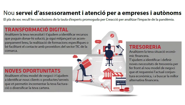 Viladrau Assessorament a empreses i autònoms per implantar un pla de xoc per fer front a l'impacte de la Covid-19