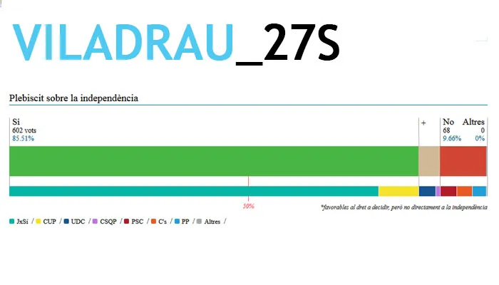 Resultats Eleccions 27S a Viladrau