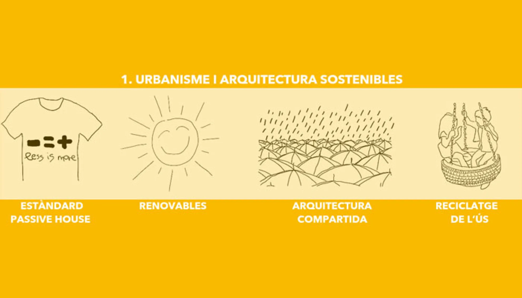Urbanisme i Arquitectura - Susana Guillermo Escriche