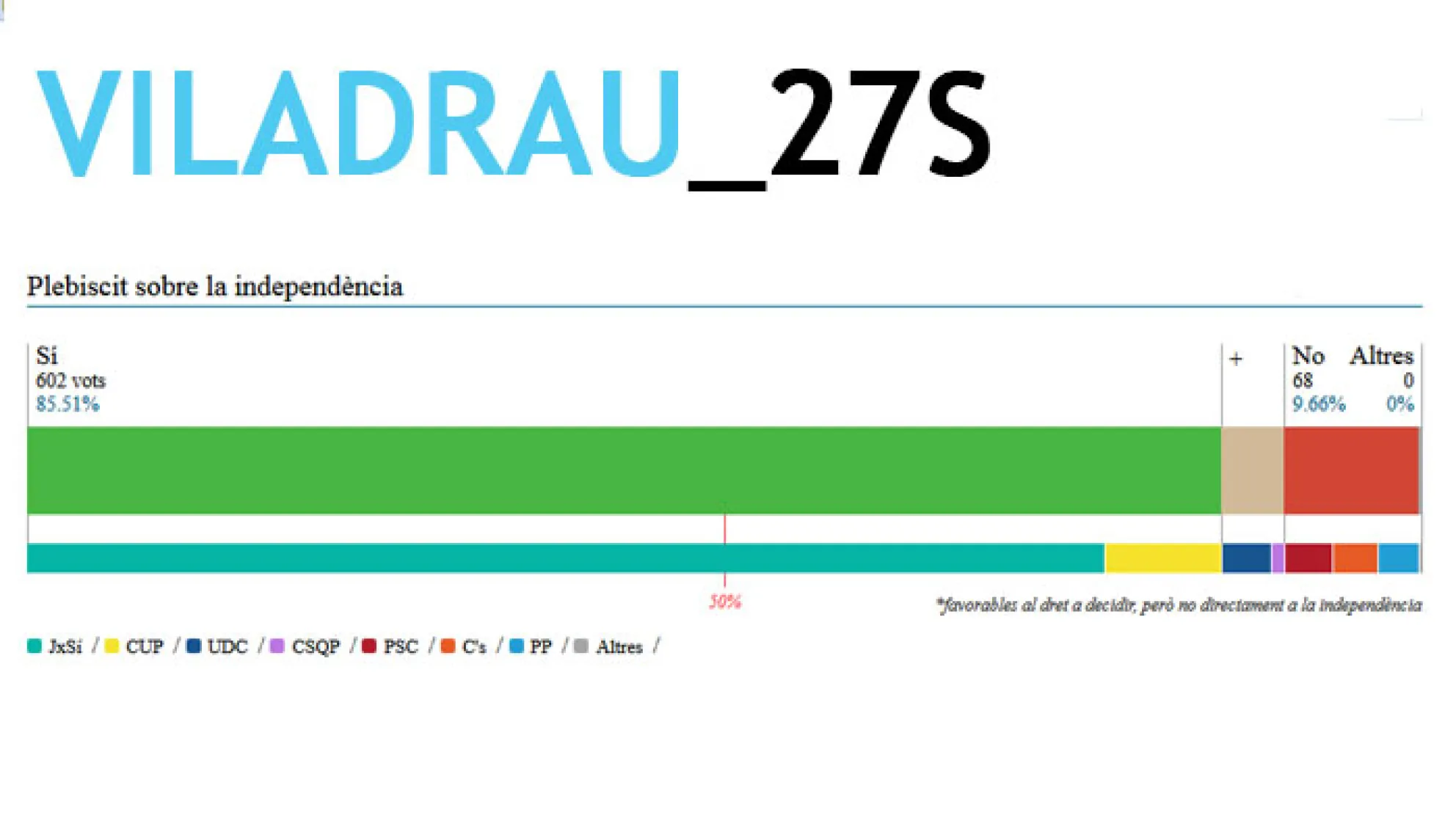 Resultats Eleccions 27S a Viladrau