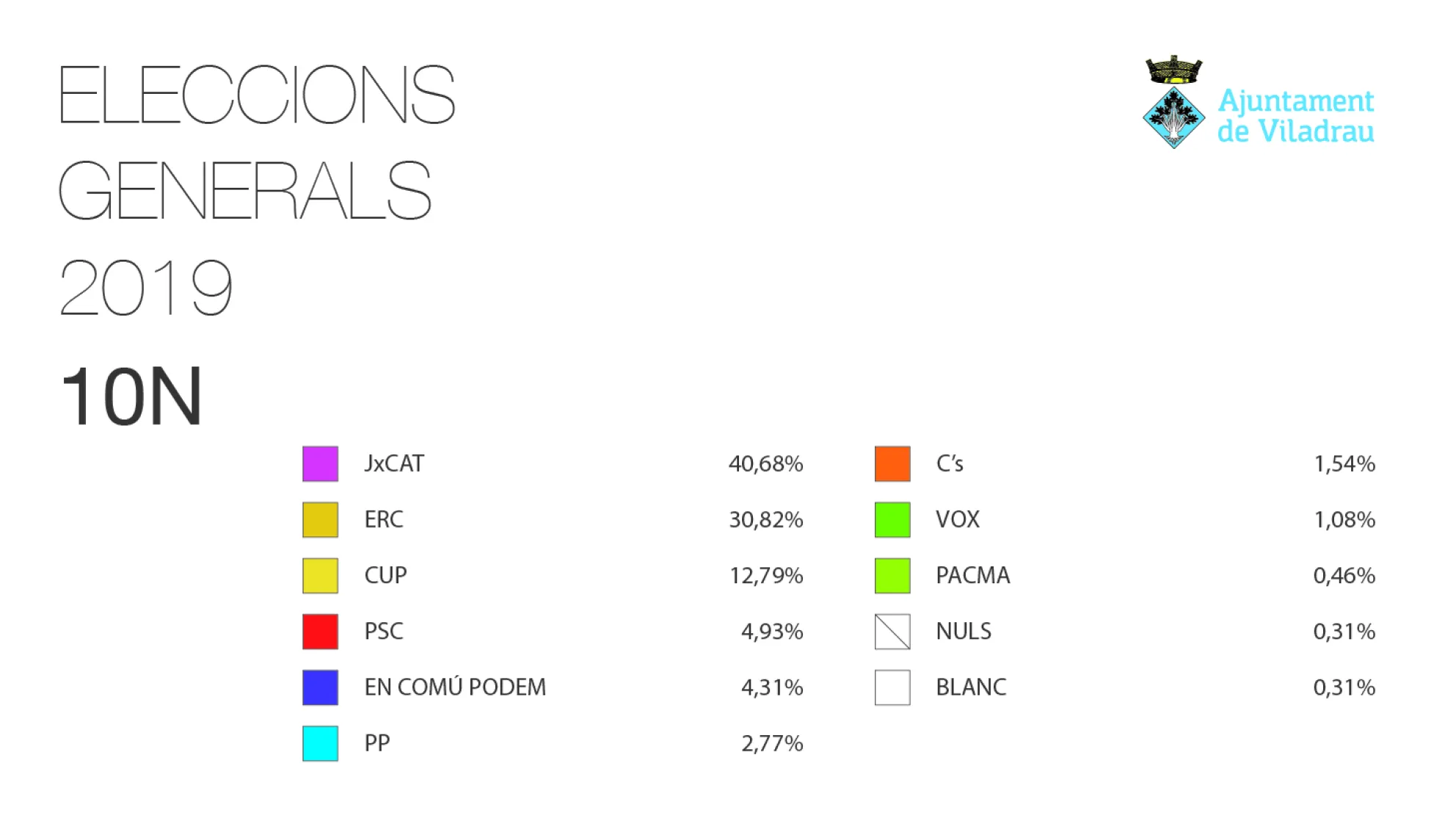 Resultats Eleccions Generals del 10N a Viladrau