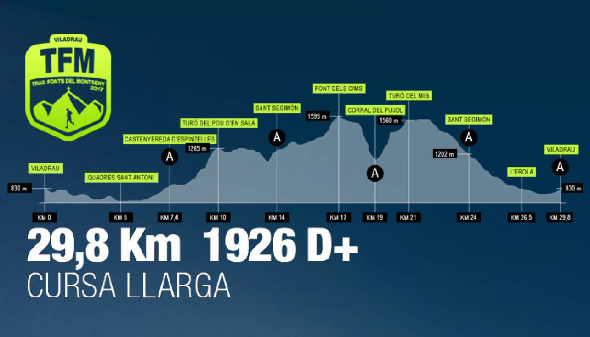 Viladrau III Trail Fonts del Montseny 2017
