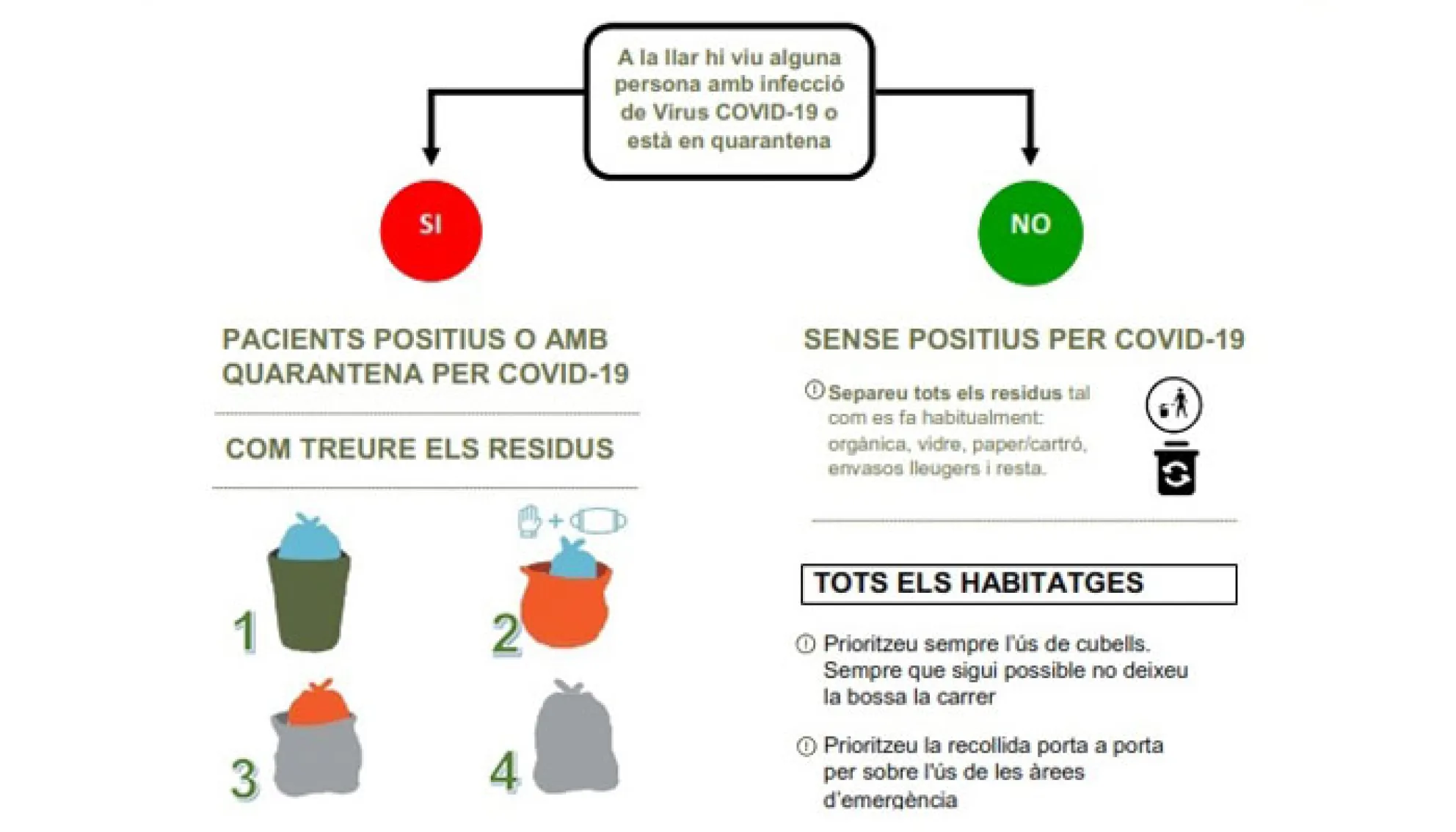 Viladrau Recomanacions sobre la recollida i gestió de residus municipals durant la pandèmia del covid